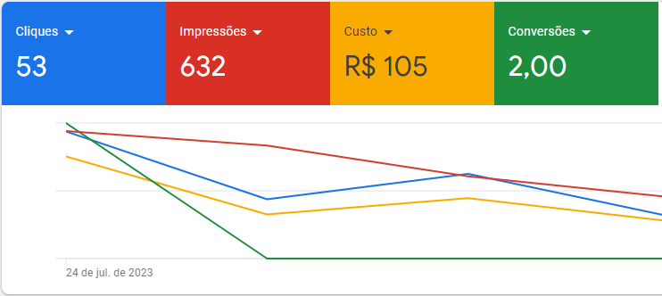 Anuncios Online para Negocios Locais, Anuncios Online, Agencia de Marketing Digital, Google Ads, Facebook Ads